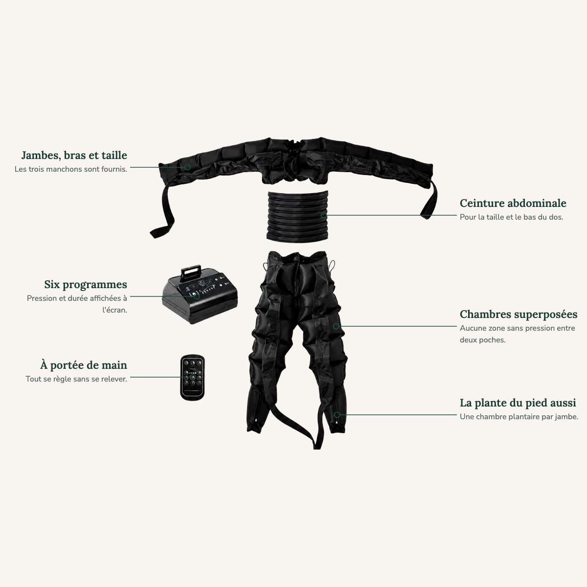 Noralia™ | AirRecovery Kit™ - Pressothérapie Avancée