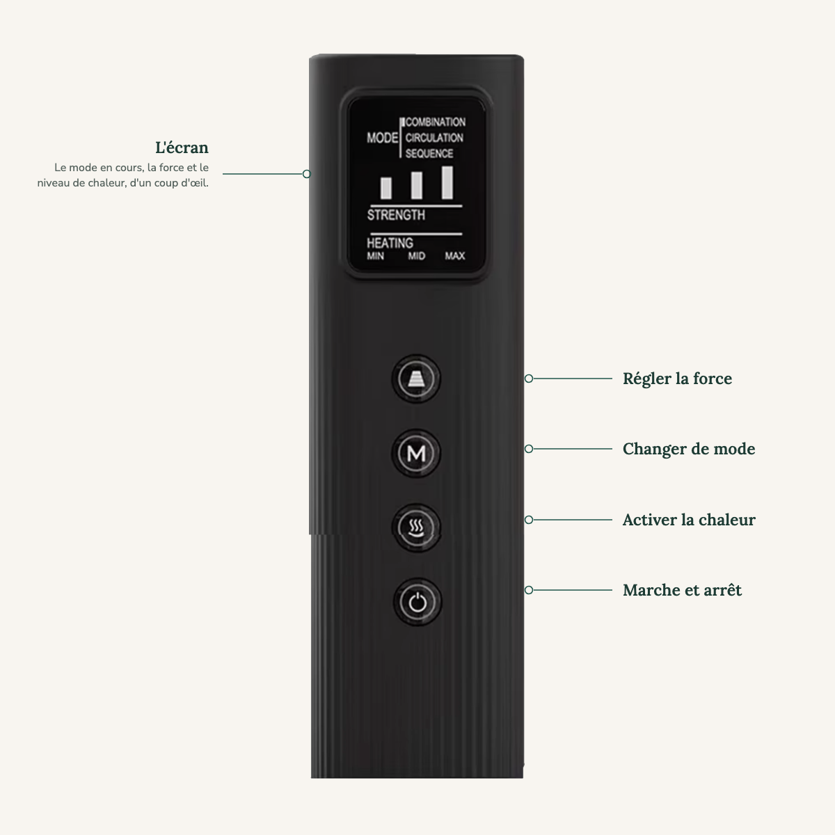 Noralia™ | AirThermo™ - Pressothérapie Chauffante