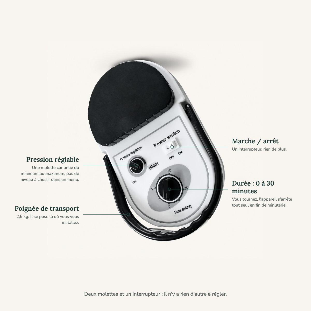 Noralia™ Premium | Bottes de Pressothérapie
